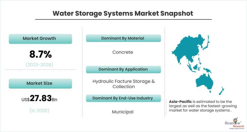 Water-Storage-Systems-Market-Dynamics